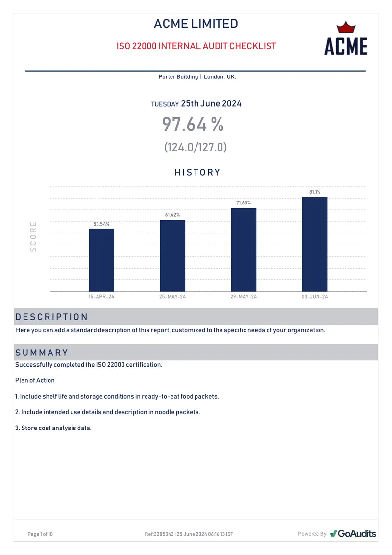 ISO 22000 Internal Audit Checklist