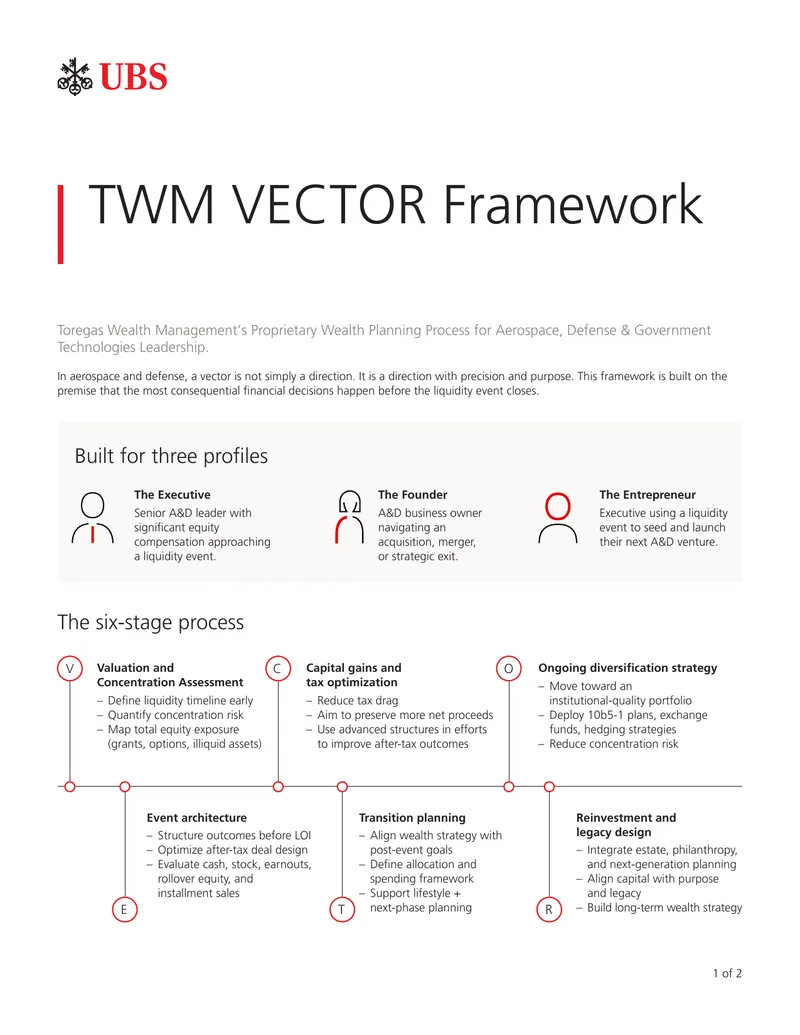 Toregas Wealth Management VECTOR Framework Overview