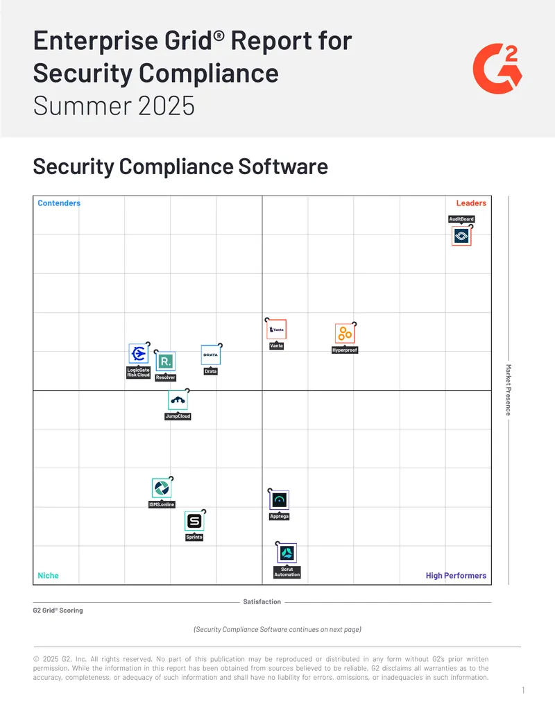 Enterprise Grid Report for Security Compliance Summer 2025