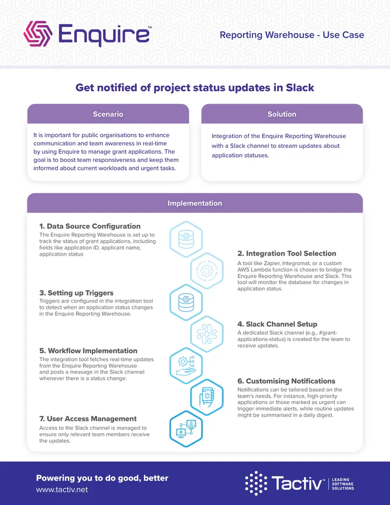 Grant Application Management Integration Guide