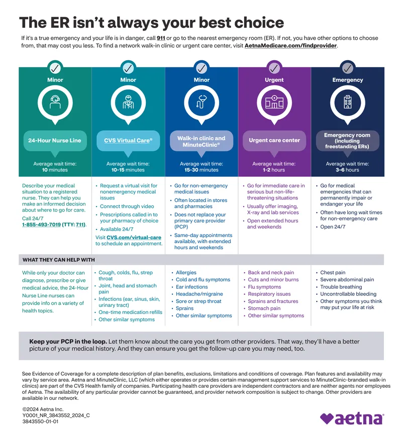 Emergency Care Options and Alternatives