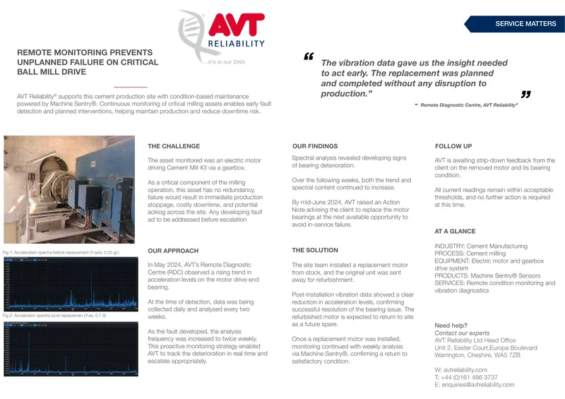 Remote Monitoring for Critical Ball Mill Drive