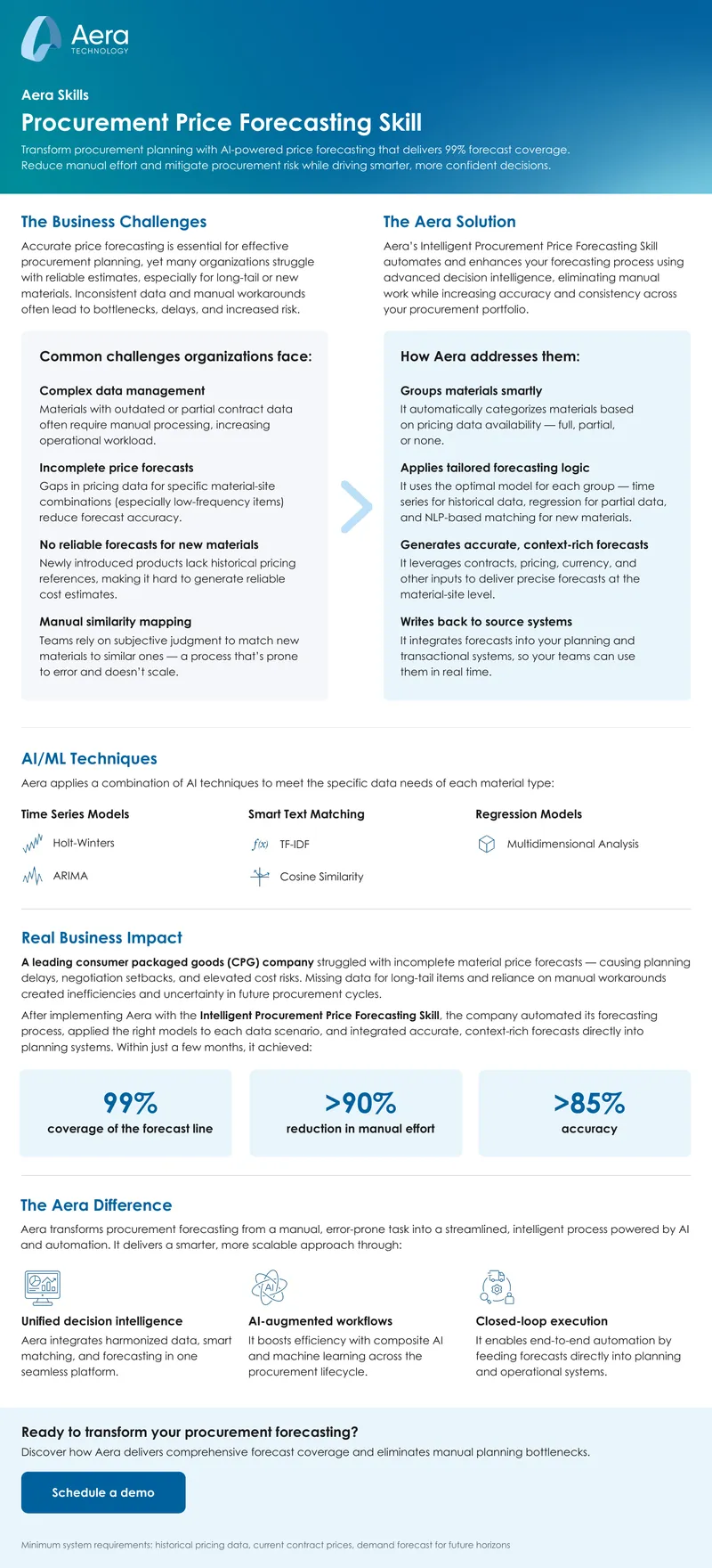 Intelligent Procurement Price Forecasting Skill Overview