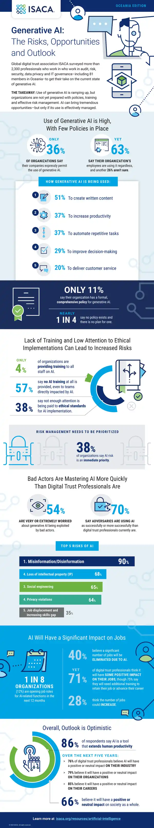 Generative AI Risks and Opportunities Report