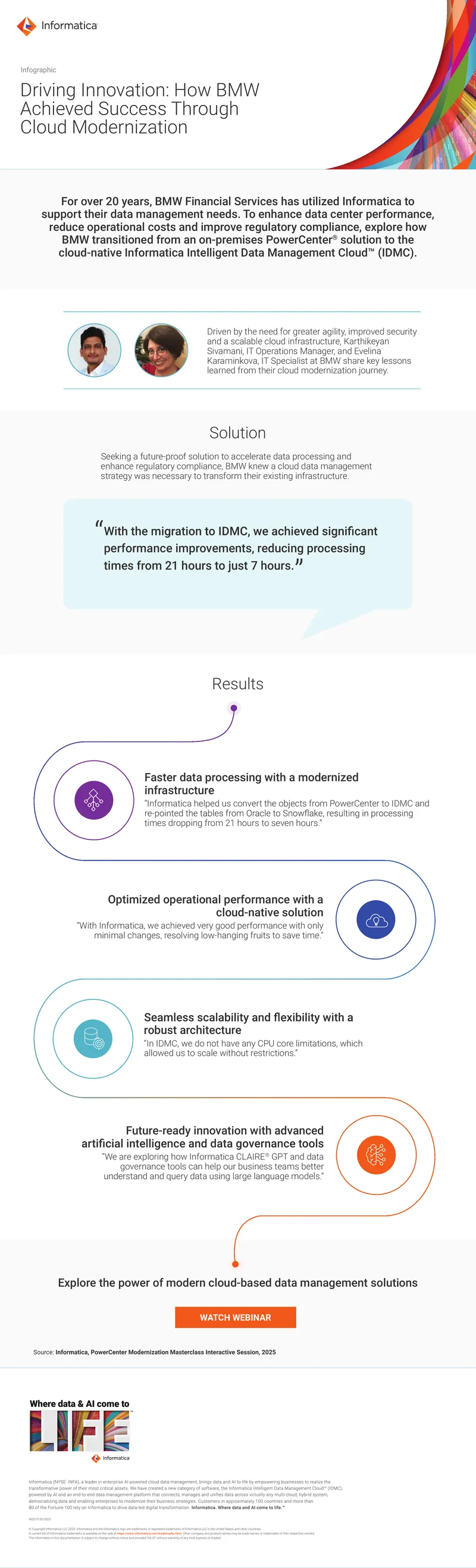BMW Cloud Modernization Success Story