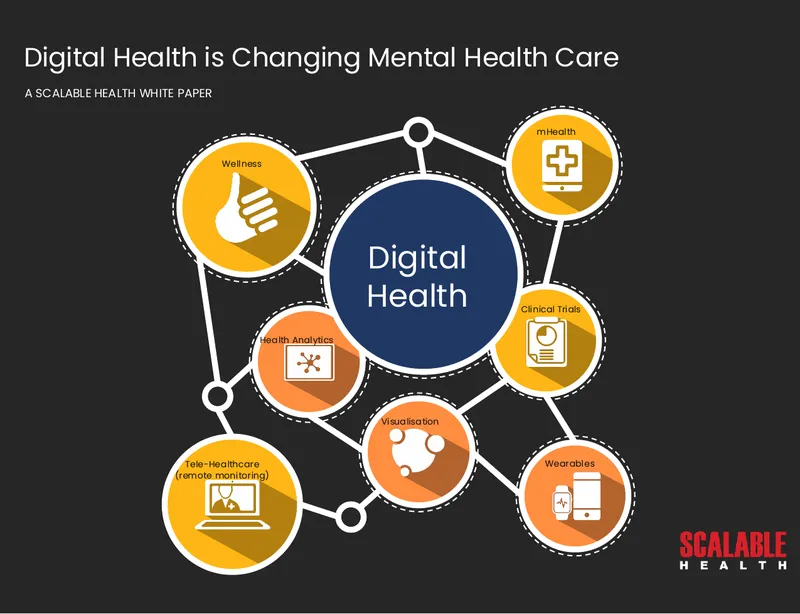 Digital Health Transformations in Mental Health Care
