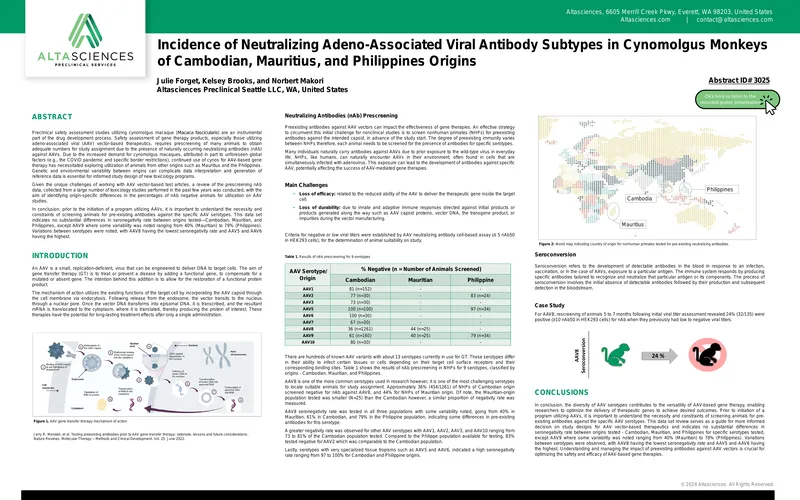 Incidence of Neutralizing Antibodies in Cynomolgus Monkeys