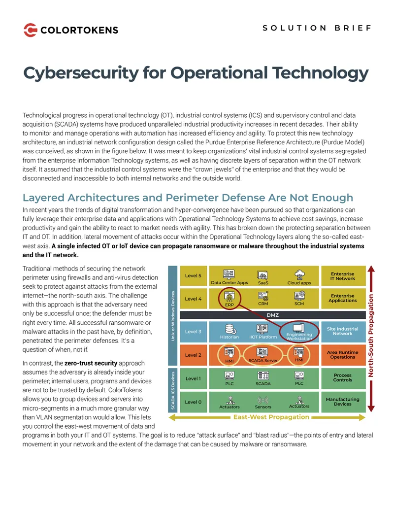 Zero Trust Security for Operational Technology Systems