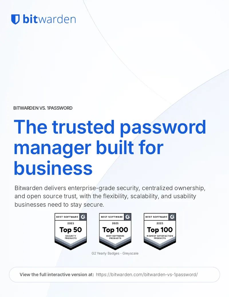 Bitwarden vs 1Password Feature Comparison