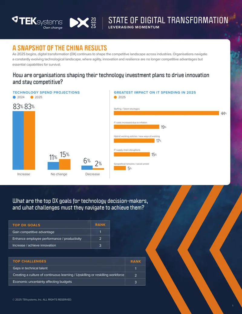 State of Digital Transformation and Talent Challenges