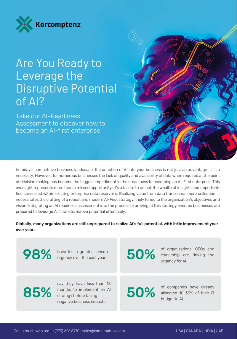 AI Readiness Assessment and Strategy Guide