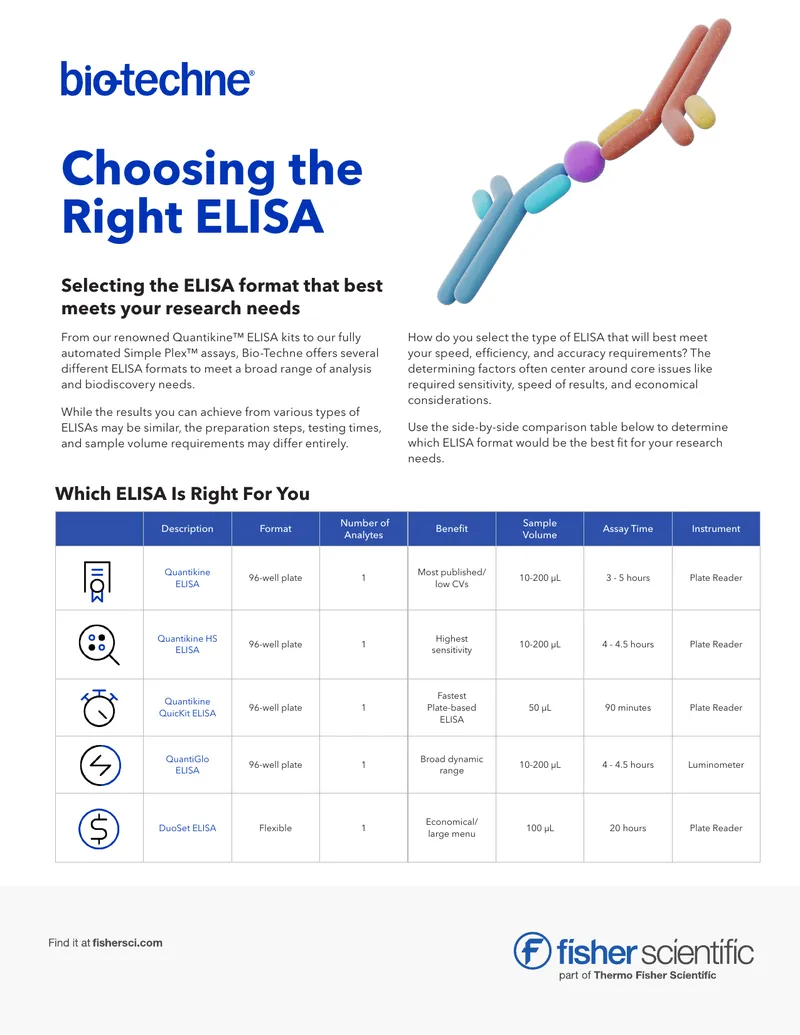 Selecting the Appropriate ELISA Format for Research