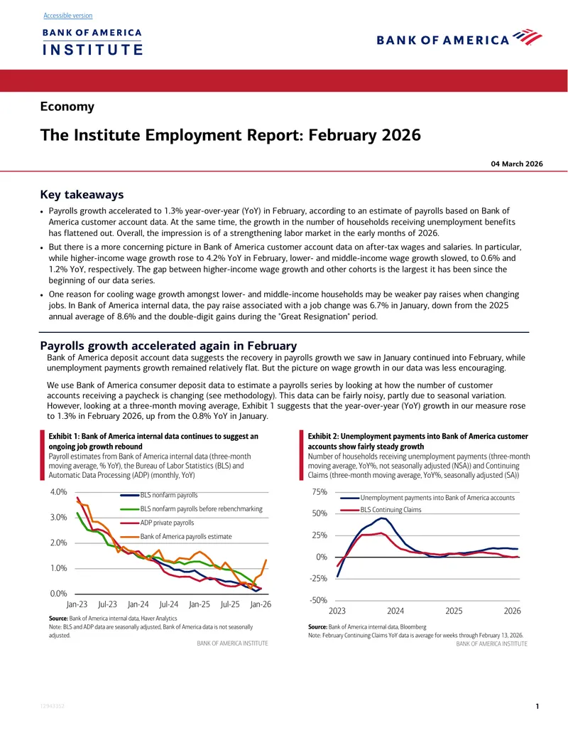 Institute Employment Report for February 2026