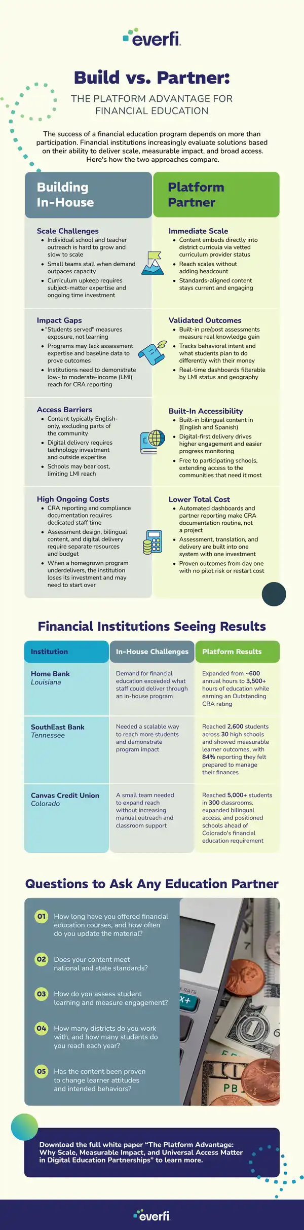 Comparative Analysis of Financial Education Approaches