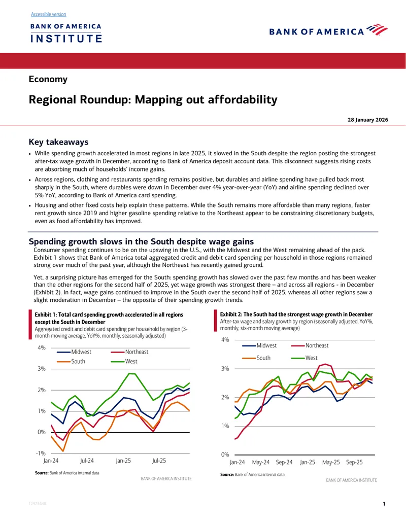 Regional Spending Trends and Affordability Analysis