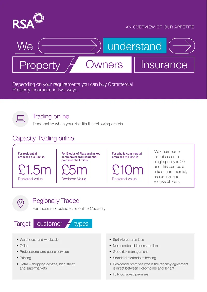 Commercial Property Insurance Trading Guidelines