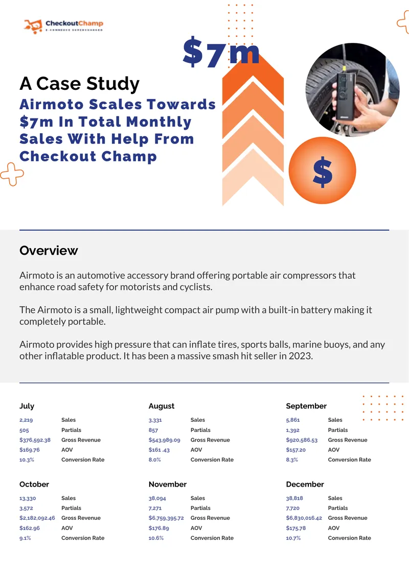 Airmoto Case Study on Ecommerce Performance