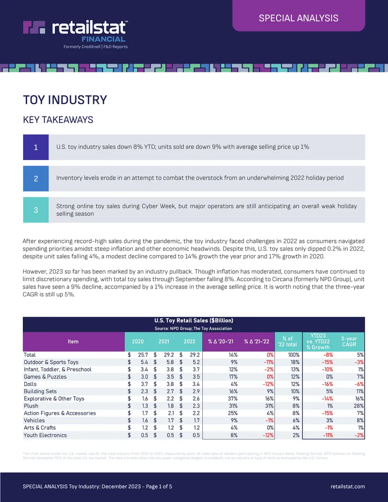 Toy Industry Special Analysis December 2023