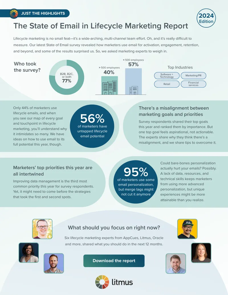 State of Email in Lifecycle Marketing Report