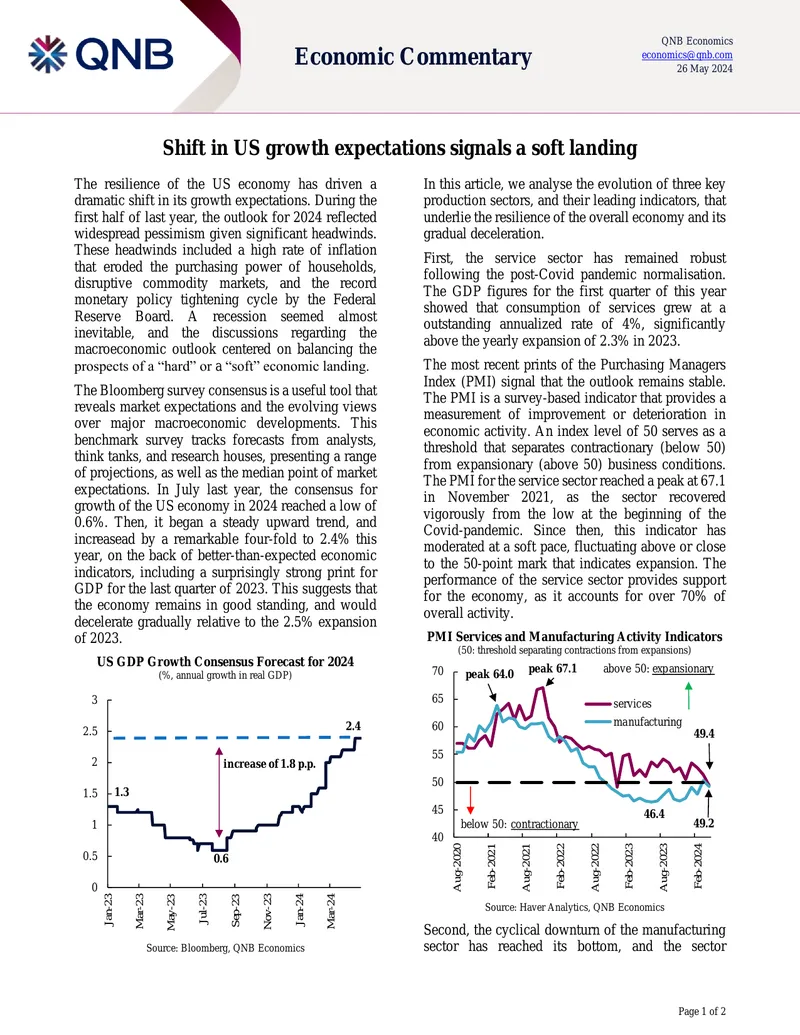 Shift in US Growth Expectations Analysis