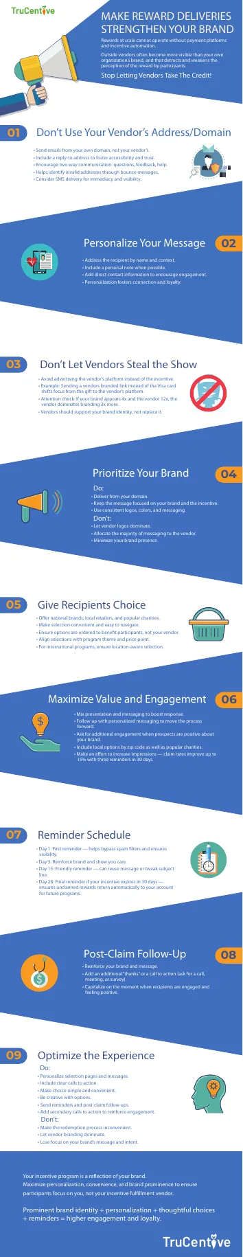 Incentive Program Brand Engagement Strategies