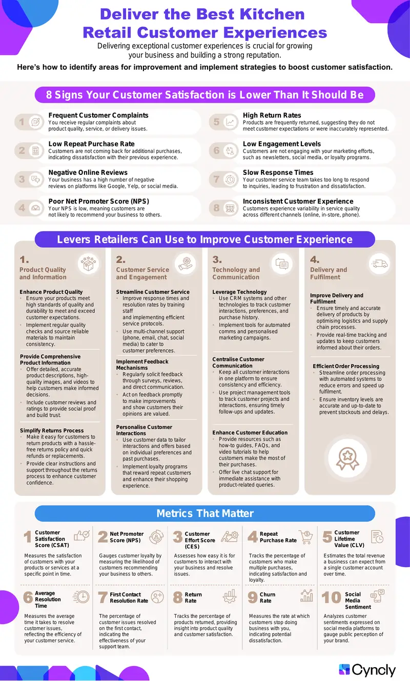 Strategies for Enhancing Retail Customer Experiences