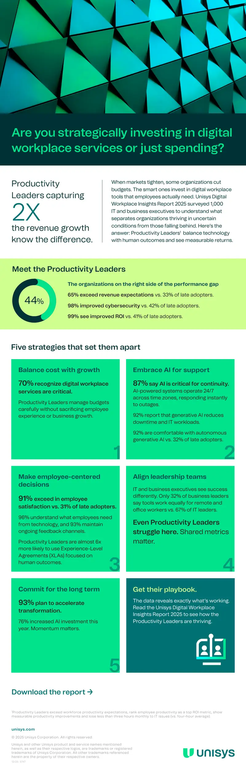 Unisys Digital Workplace Insights Report 2025