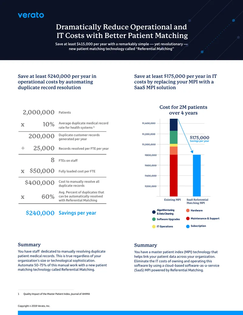 Cost Reduction Strategies Using Patient Matching Technology