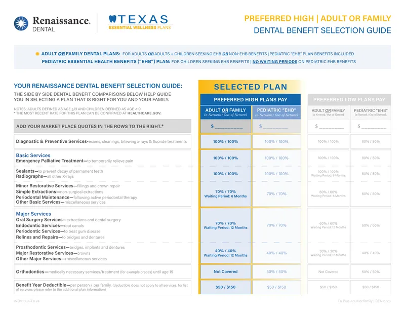 Renaissance Dental Benefit Selection Guide