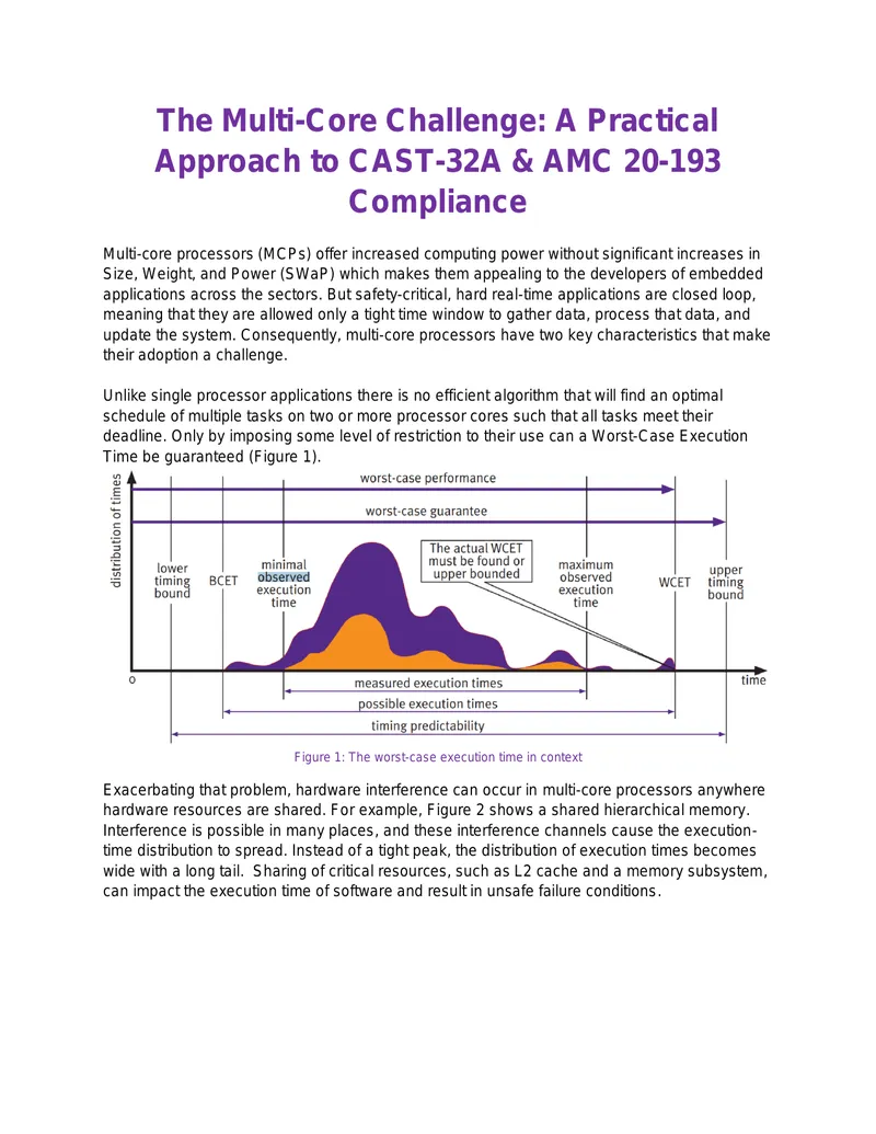 Multi-Core Processors Compliance with CAST-32A and AMC 20-193