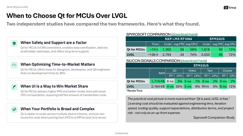 Comparison of Qt for MCUs and LVGL Frameworks