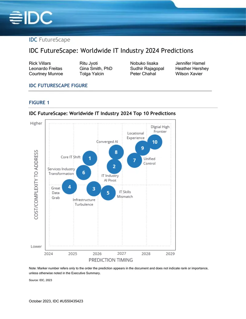 Worldwide IT Industry 2024 Predictions Report