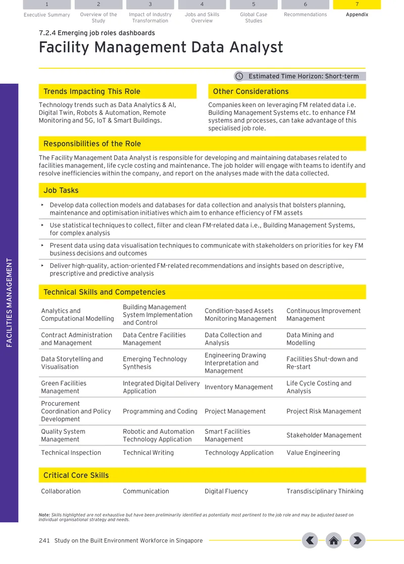 Facility Management Data Analyst Job Role Description