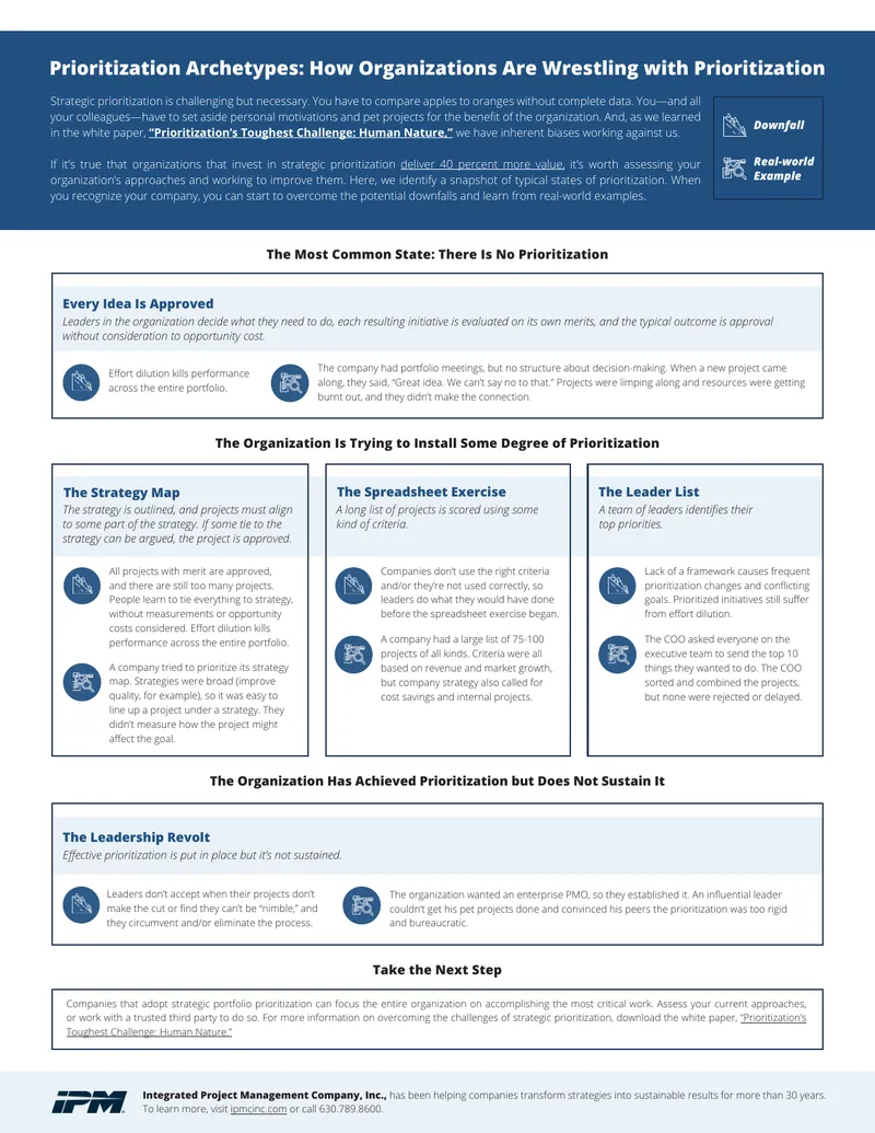 Challenges in Strategic Prioritization Frameworks