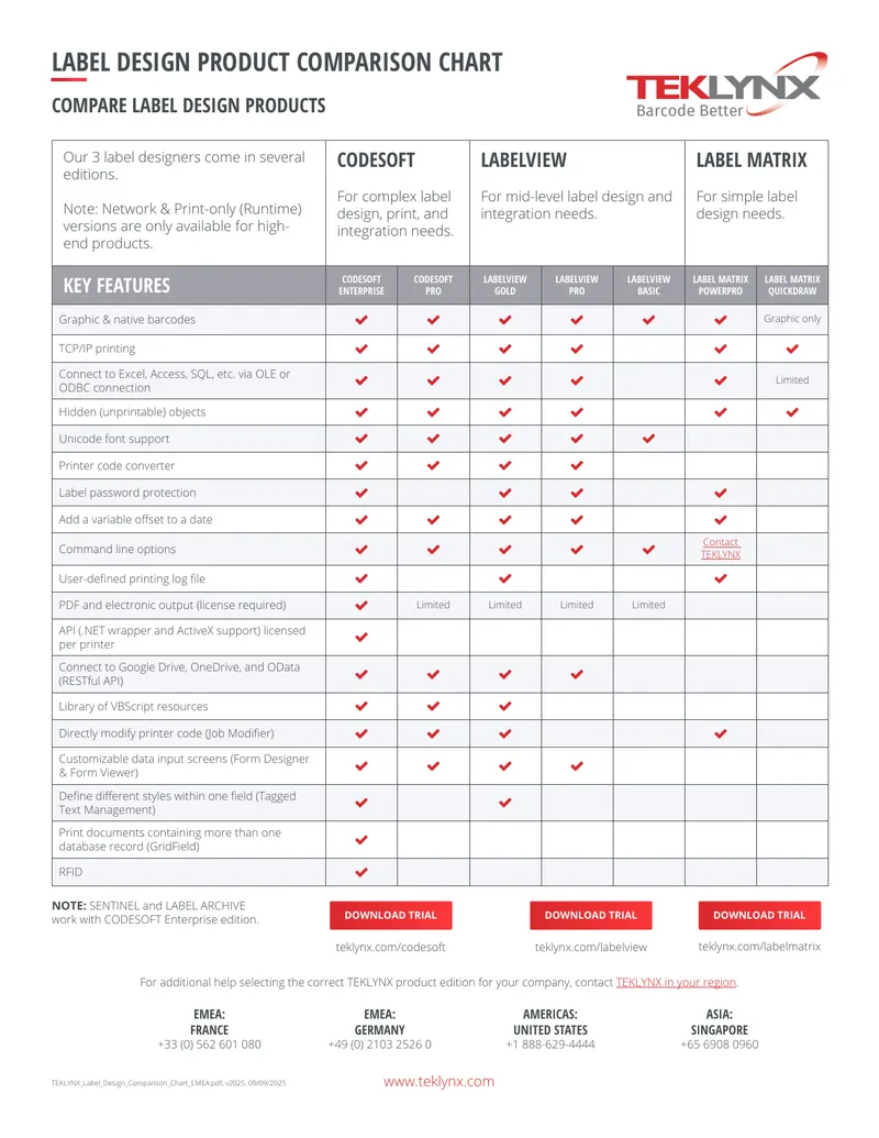 Label Design Product Comparison Chart