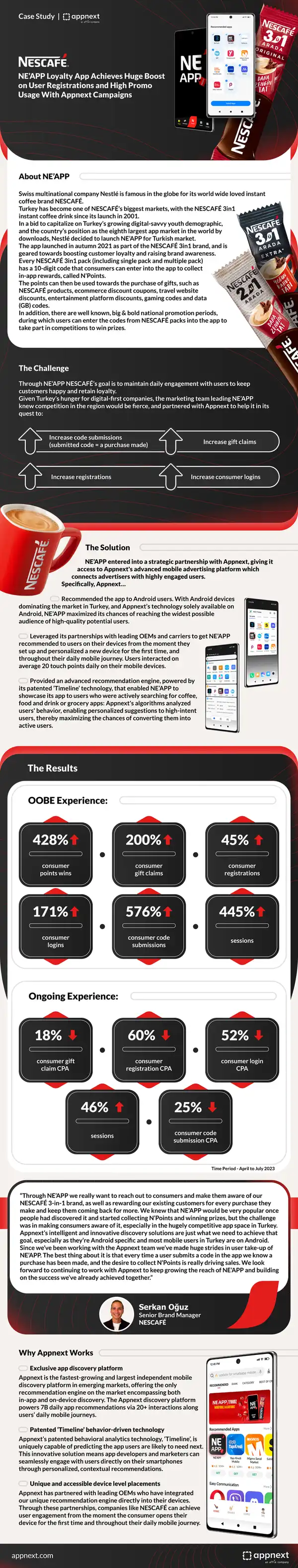 NE’APP Loyalty App Case Study