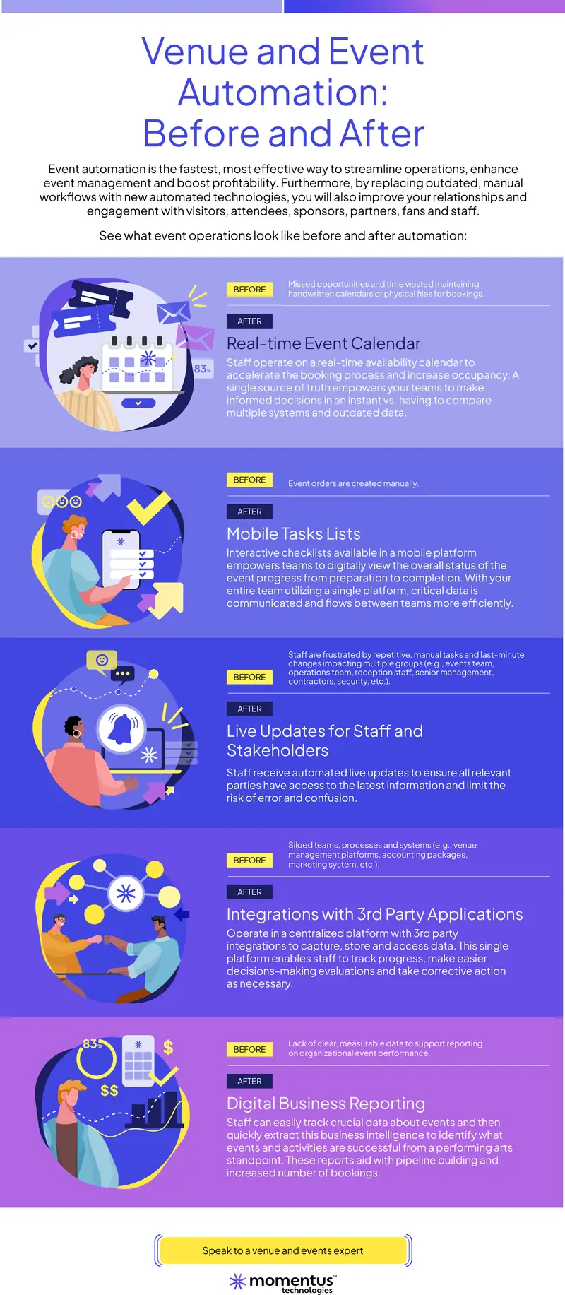 Event Operations Automation Overview
