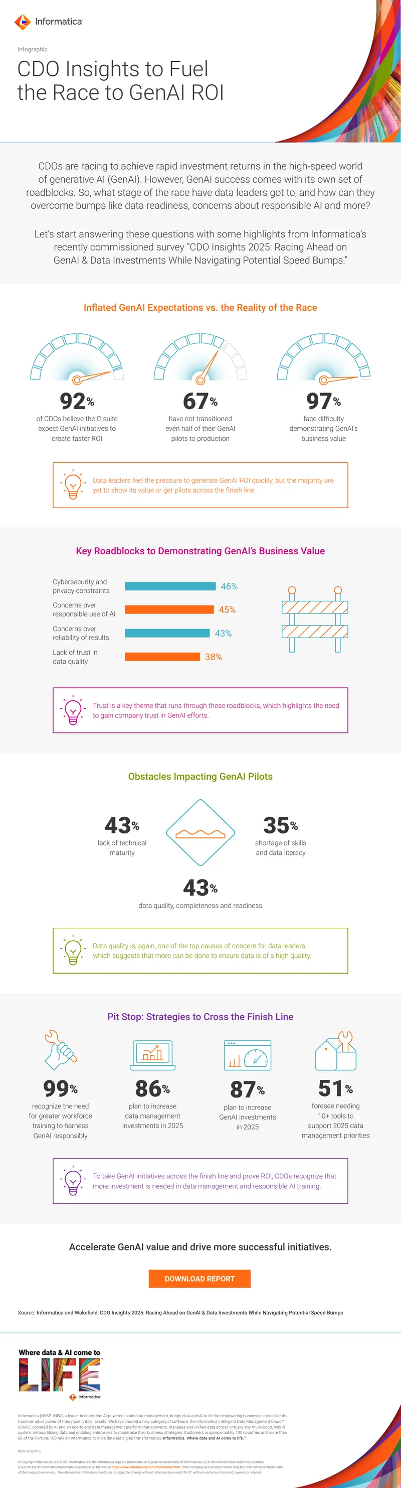 CDO Insights 2025 on GenAI and Data Investments