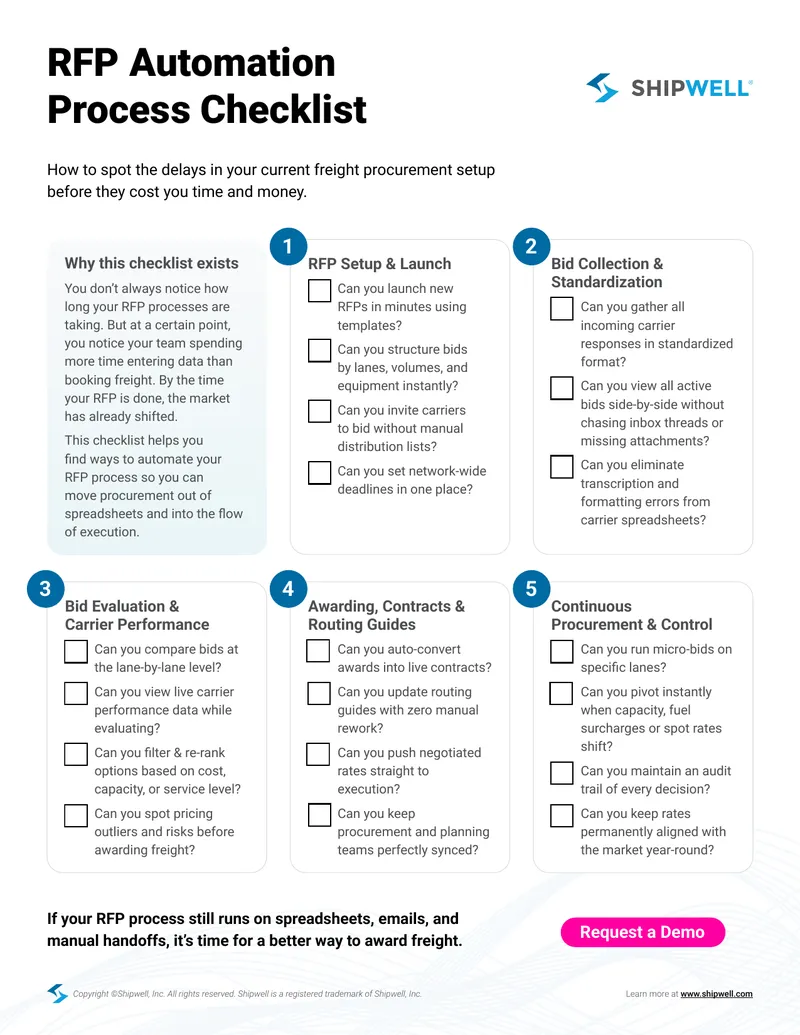 RFP Automation Process Checklist
