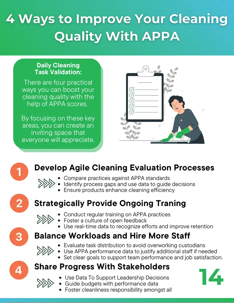 Agile Cleaning Evaluation Process Development