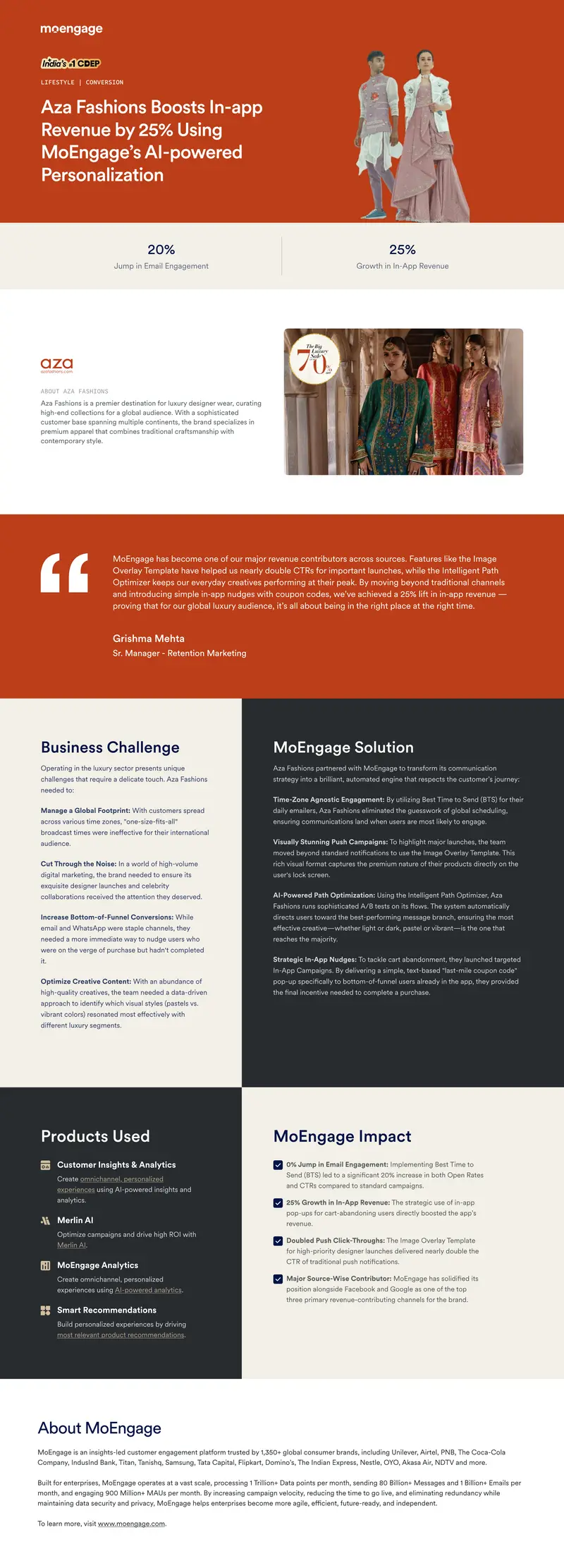 Aza Fashions Revenue Growth Through MoEngage Solutions