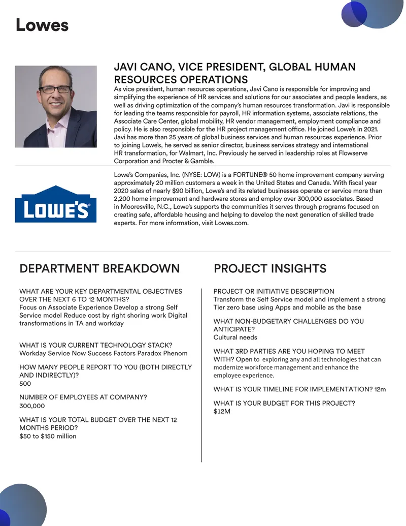 Human Resources Operations Leadership Overview