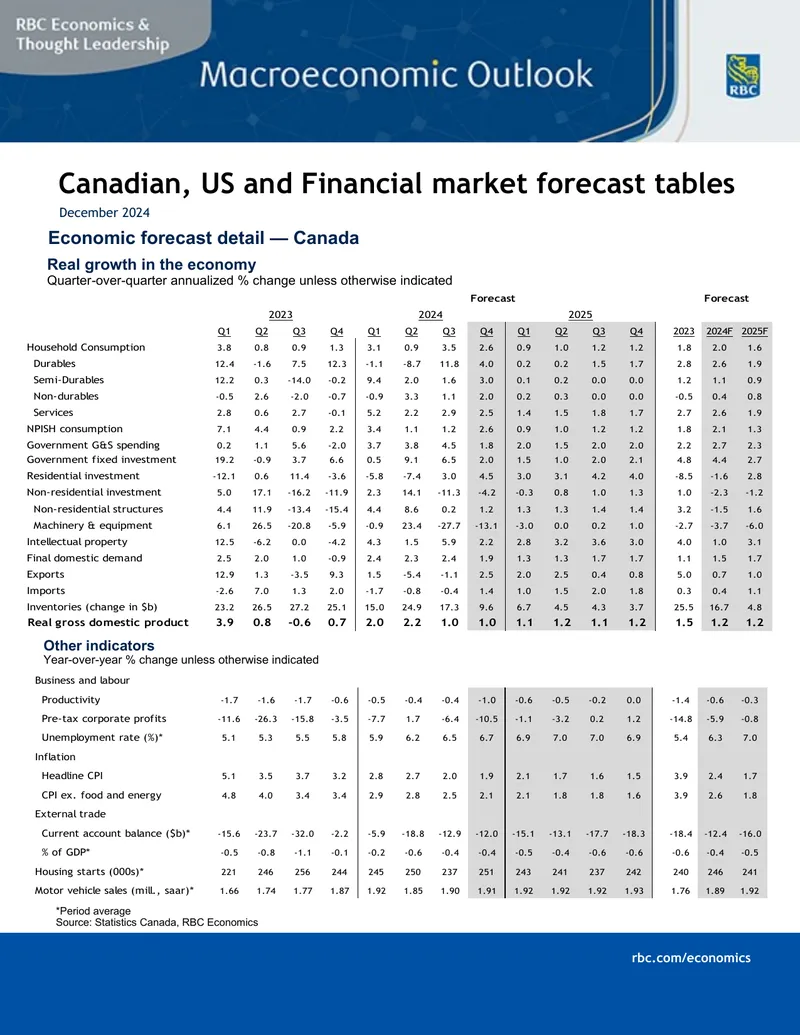 Market Outlook for December 2024
