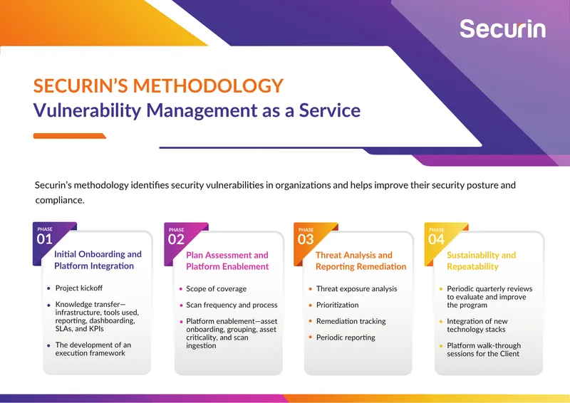 Vulnerability Management as a Service Methodology