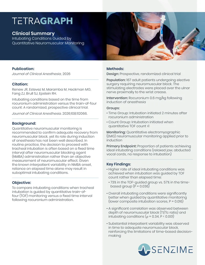 Intubating Conditions Guided by Quantitative Neuromuscular Monitoring