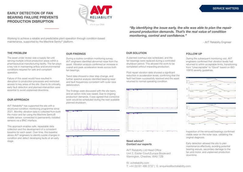 Condition Monitoring of Supply Fan Unit in Pharmaceutical Facility