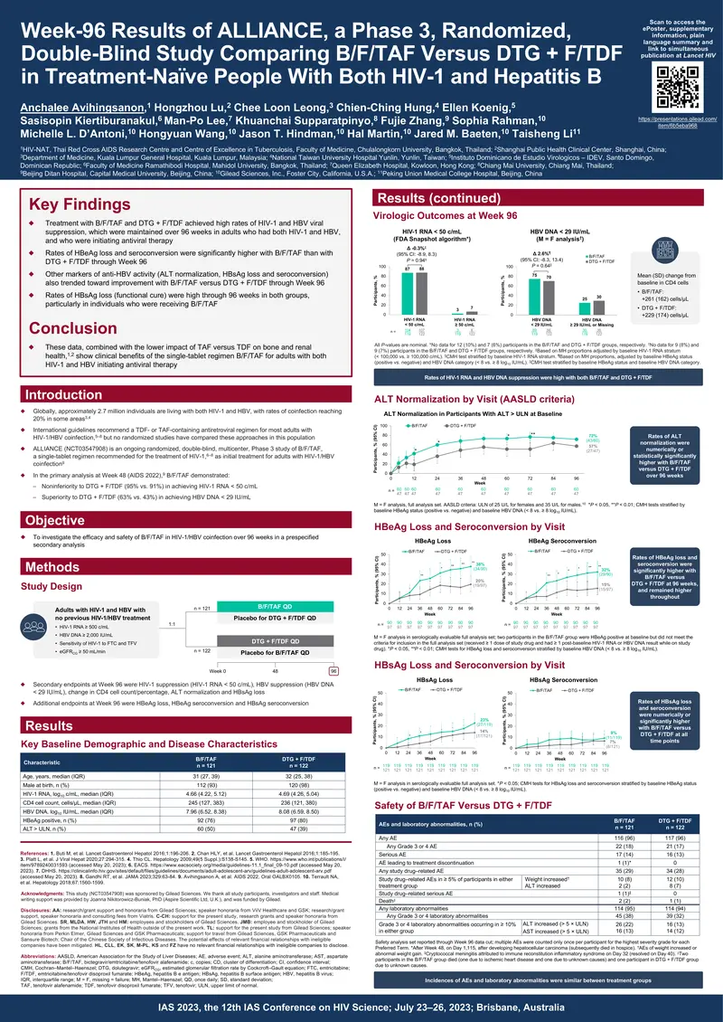 Efficacy and Safety of B/F/TAF in HIV-1 and HBV Coinfection