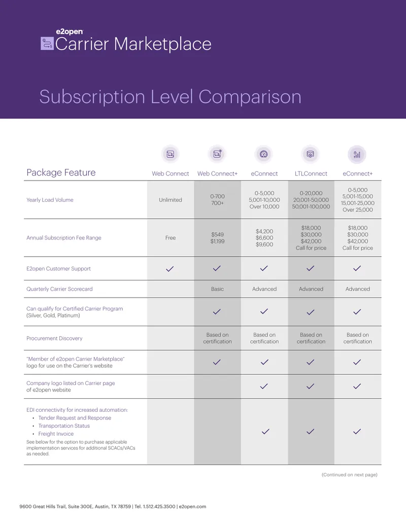 Subscription Level Comparison for E2open Services