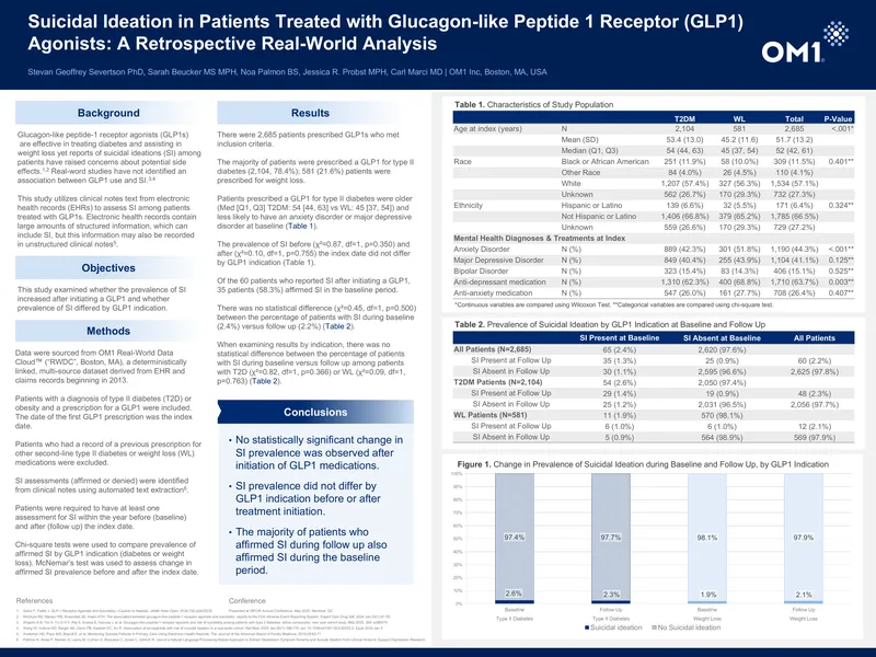 Suicidal Ideation in Patients Treated with GLP1 Agonists