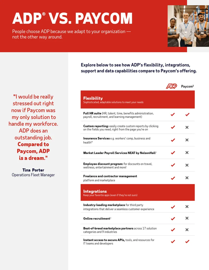 Comparison of ADP and Paycom Solutions